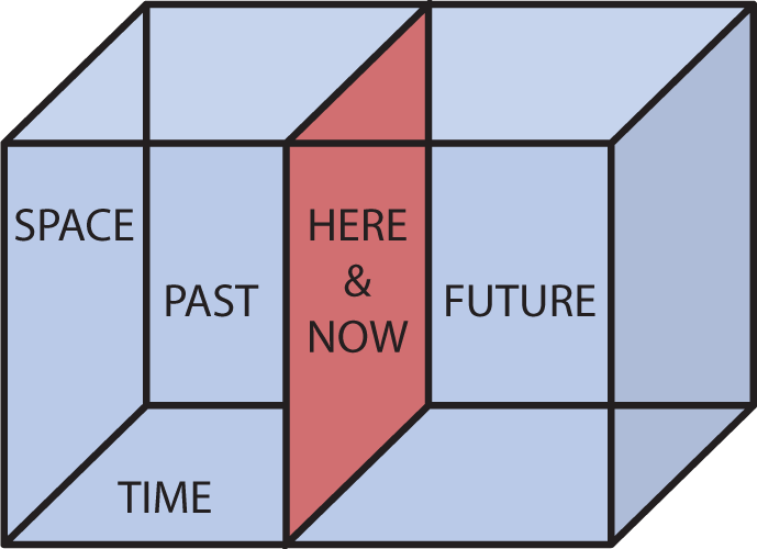 Space and Time diagram
